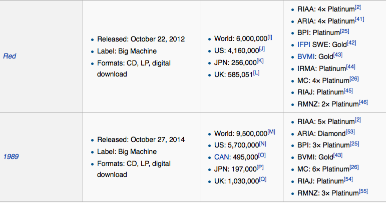 taylor-album-sales-1